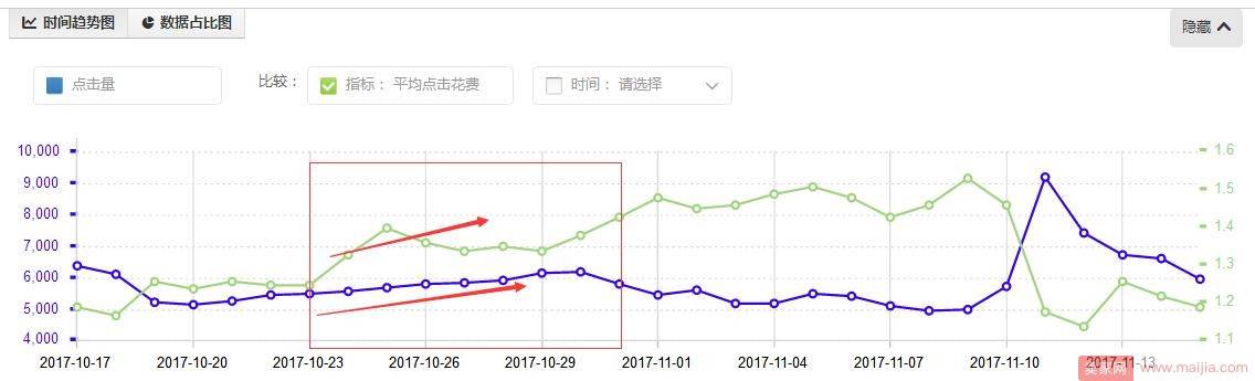 多维度引流，男装致胜双十一