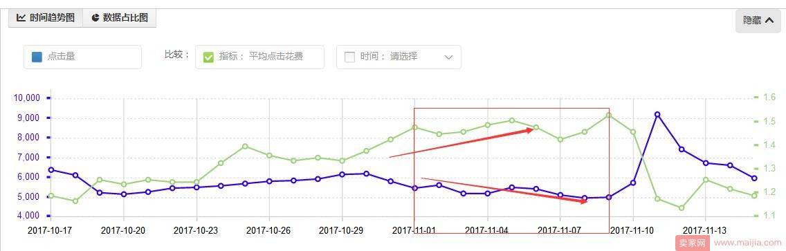 多维度引流，男装致胜双十一