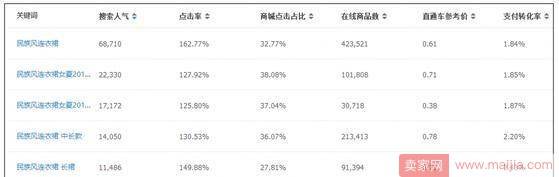 开直通车能给店铺搜索加权？事实是这样的