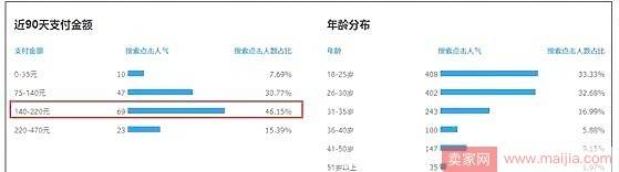 开直通车能给店铺搜索加权？事实是这样的