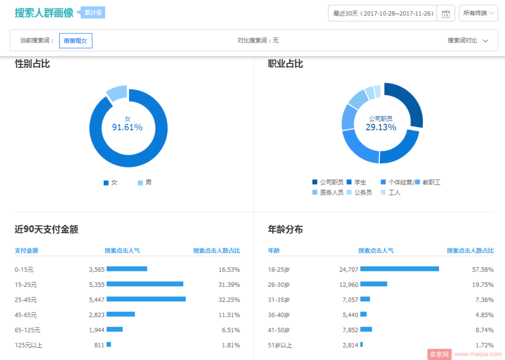 深度剖析：千人千面下如何用标签优化产品？