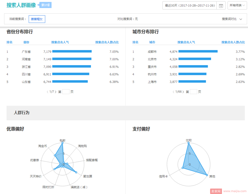 深度剖析：千人千面下如何用标签优化产品？