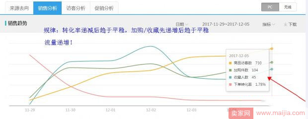 天天特价限时特价主题活动快速通过技巧