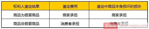 京东上线假冒商品、禁发商品处理判责标准