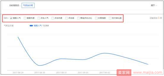 零成本的选款方法