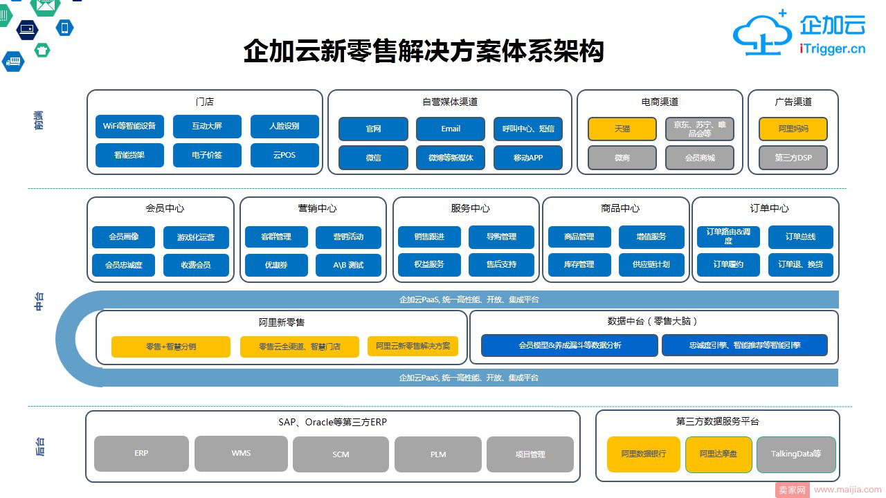 新零售服务商迎来风口，能否助力传统企业转型“智慧零售”？