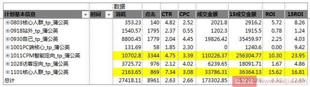 巧用智钻引爆家纺转化