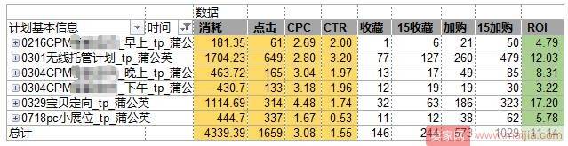 巧用智钻引爆家纺转化