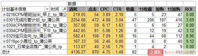 巧用智钻引爆家纺转化