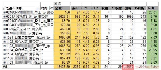 巧用智钻引爆家纺转化