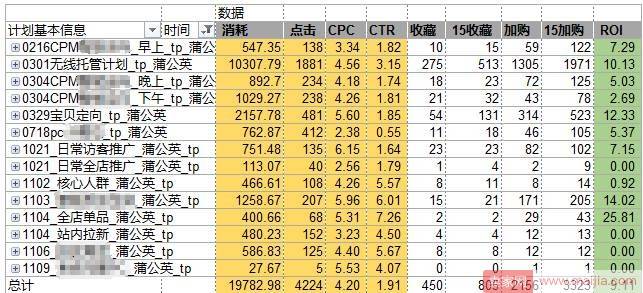 巧用智钻引爆家纺转化