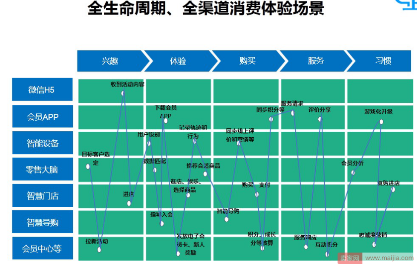 新零售服务商迎来风口，能否助力传统企业转型“智慧零售”？