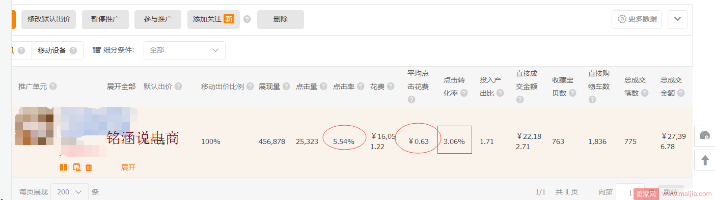 月销量20000+单品爆款打造，火爆助力双12!