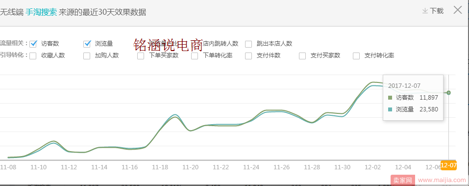 月销量20000+单品爆款打造，火爆助力双12!