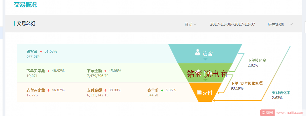 月销量20000+单品爆款打造，火爆助力双12!