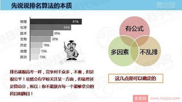 C店快速提升搜索排名技巧