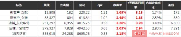 智钻CPC模式和CPM模式的区别是什么？