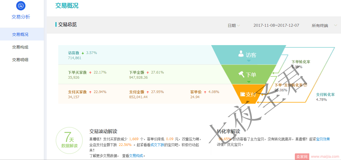 稳定操作爆款打法，看准方向