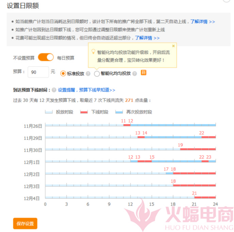 直通车三个小技巧流量暴涨4倍，双十二稳了