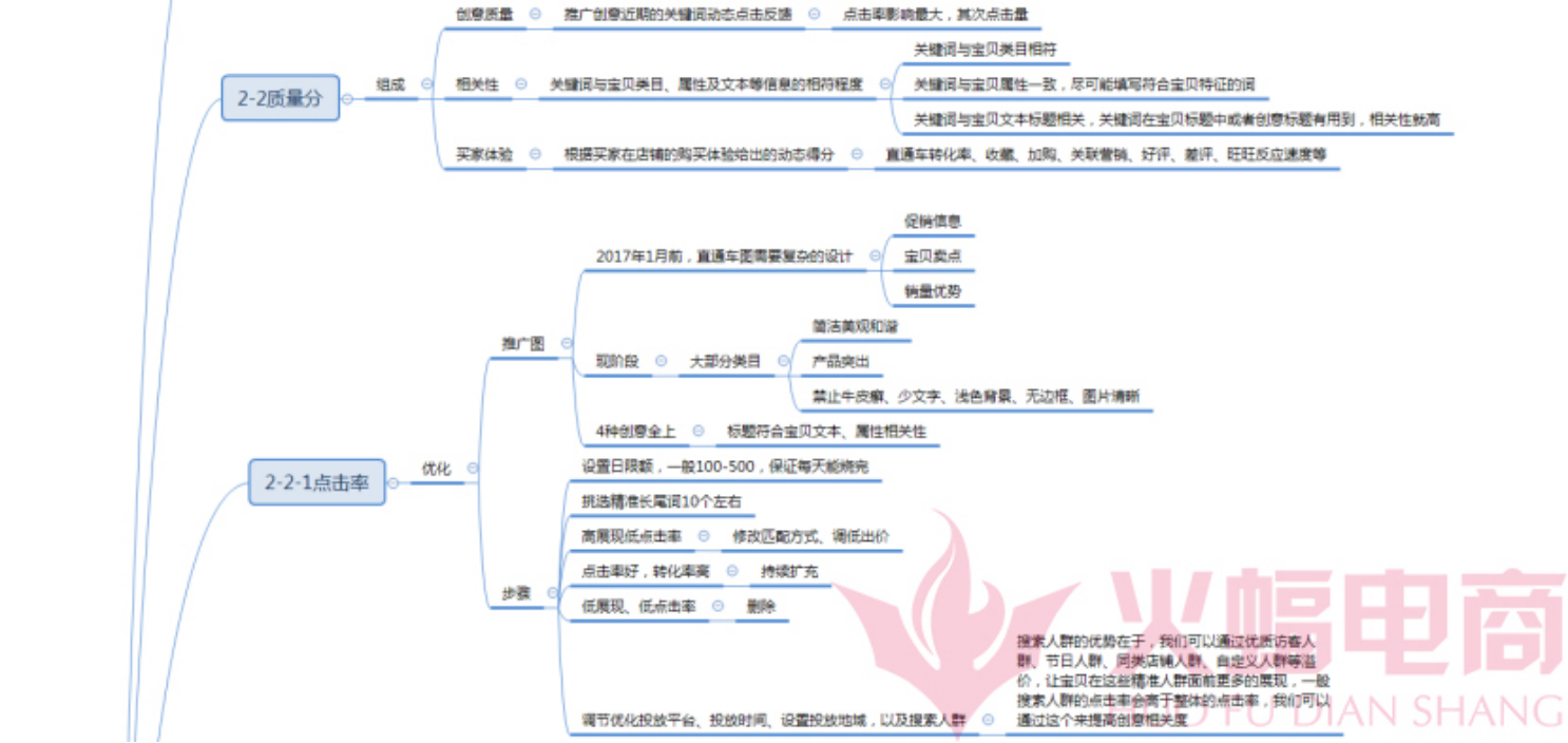 直通车三个小技巧流量暴涨4倍，双十二稳了