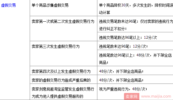 淘宝你不能触及的几条高压线