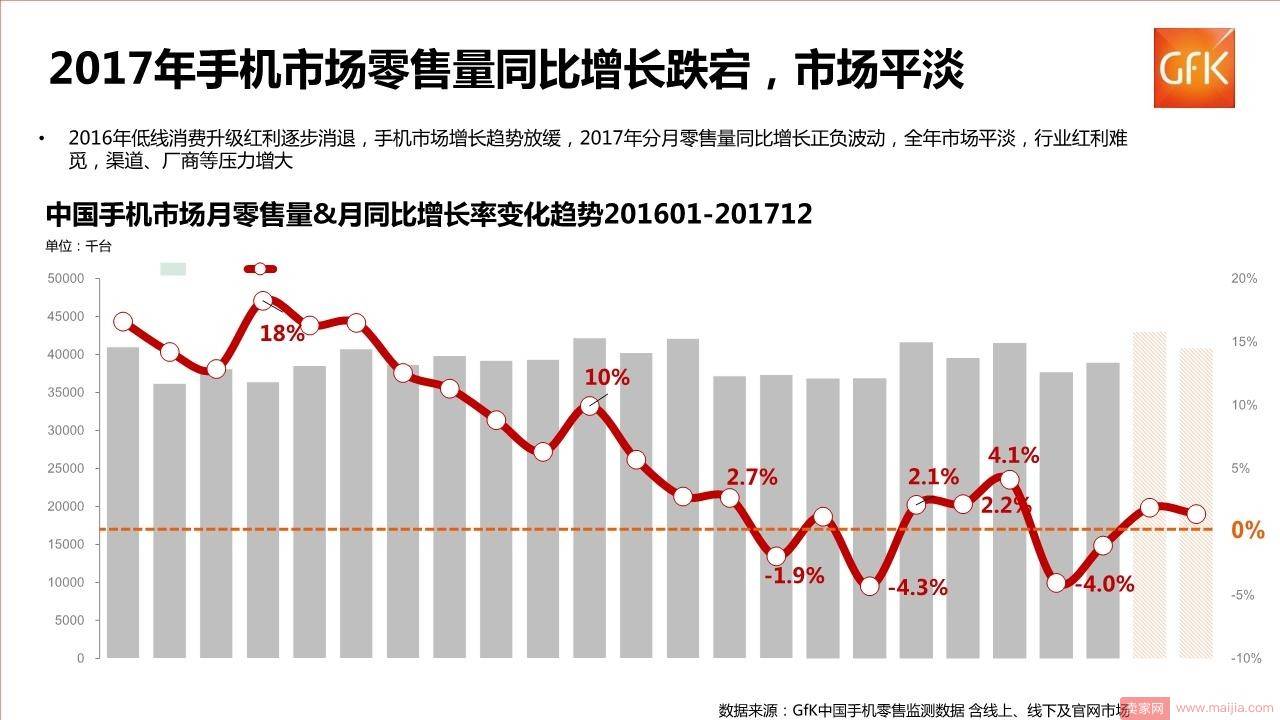 2017双11手机消费五大趋势，商家能抓住哪些机会？