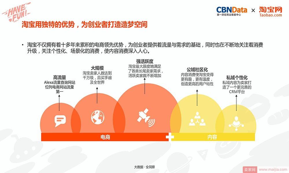 淘宝用独特的优势，为创业者打造造梦空间