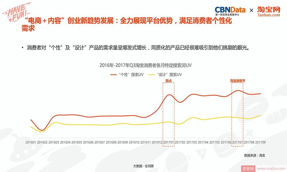 “电商+内容”创业新趋势发展：全力展现平台优势，满足消费者个性化需求