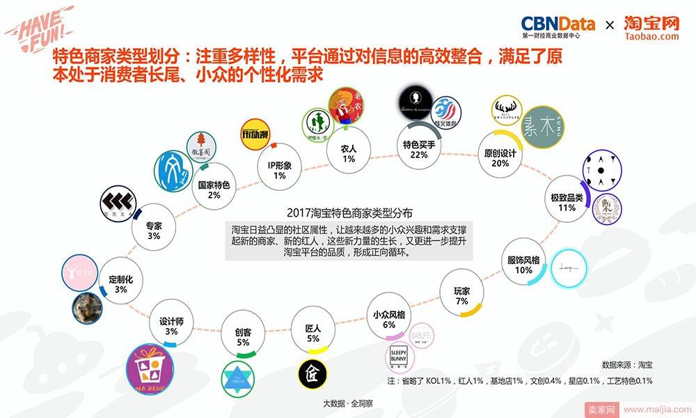 特色商家类型划分：注重多样性，平台通过对信息的高效整合，满足了原本处于消费者长尾、小众的个性化需求