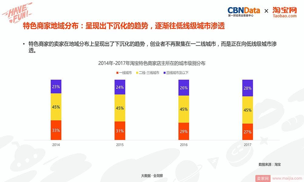 特色商家地域分布：呈现出下沉化的趋势，逐渐往底线级城市渗透