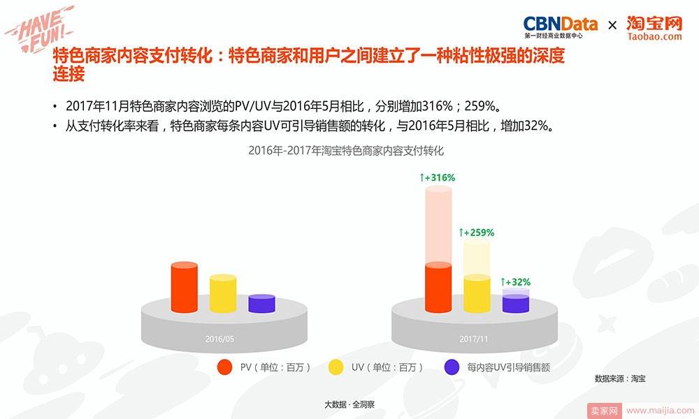 特色商家内容支付转化：特色商家和用户之间建立了一种粘性极强的深度连接