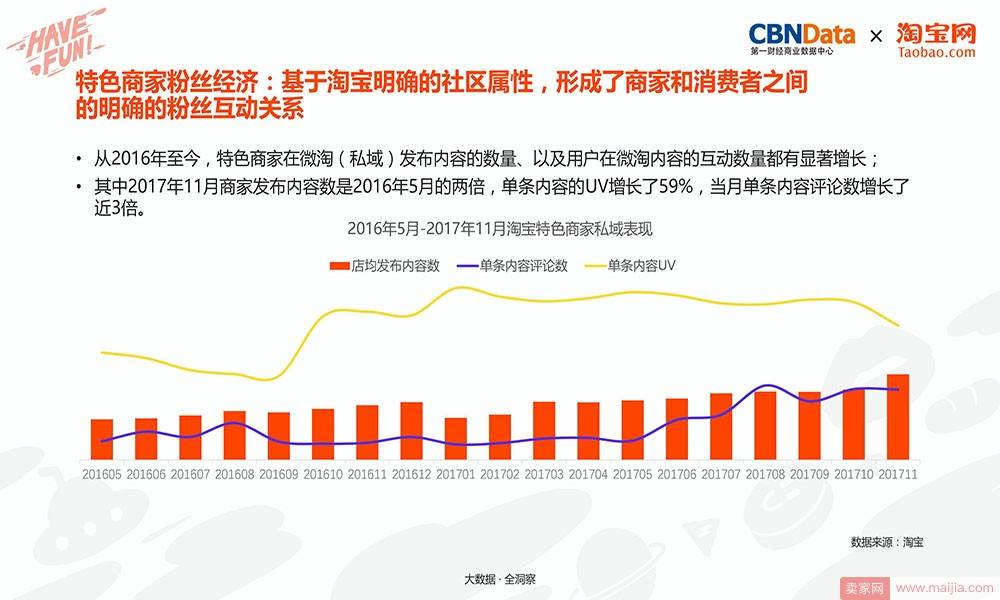 特色商家粉丝经济：基于淘宝明确的社区属性，形成了商家和消费者之间的明确的粉丝互动关系