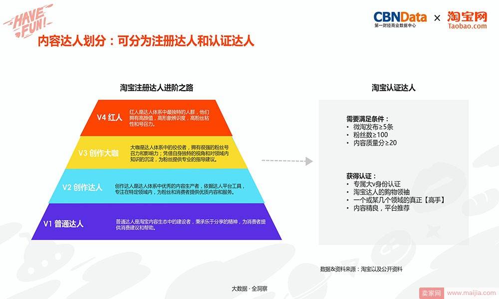 内容达人划分：可分为注册达人和认证达人