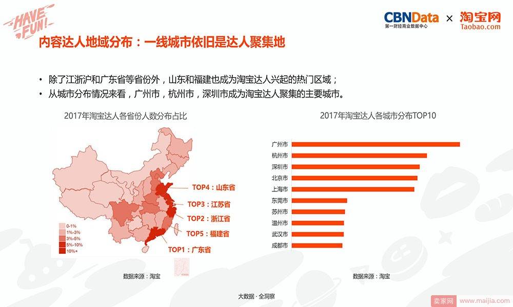 内容达人地域分布：一线城市依旧是达人聚集地