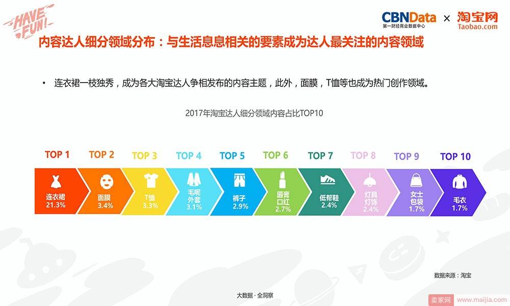 内容达人细分领域分布：与生活息息相关的要素成为达人最关注的内容领域