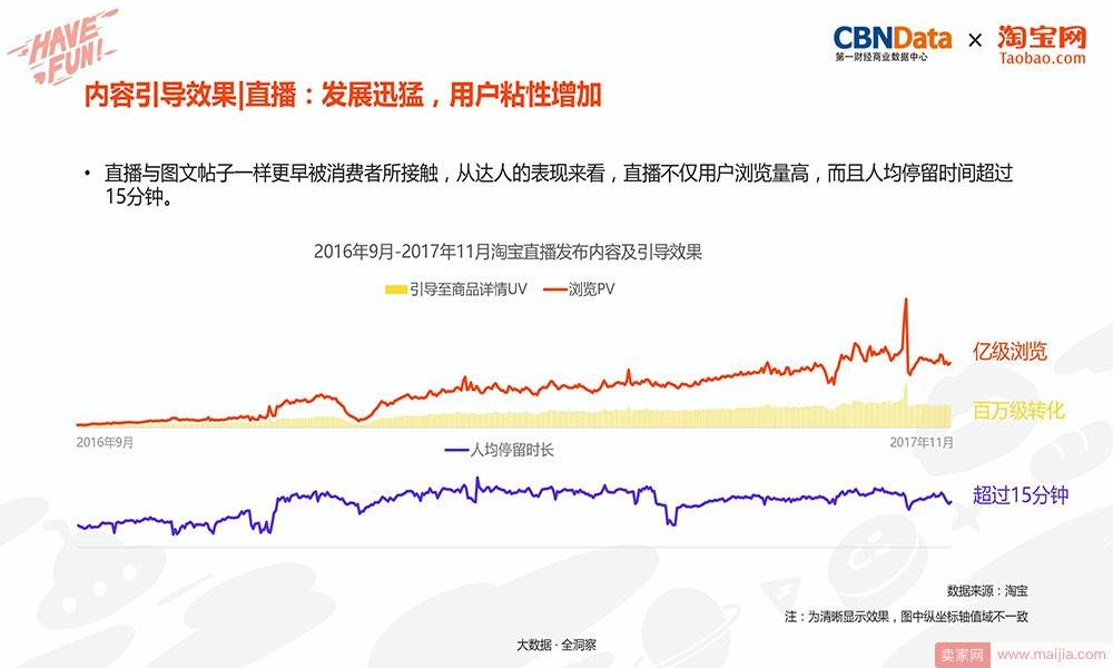 内容引导效果|直播：发展迅猛，用户粘性增加