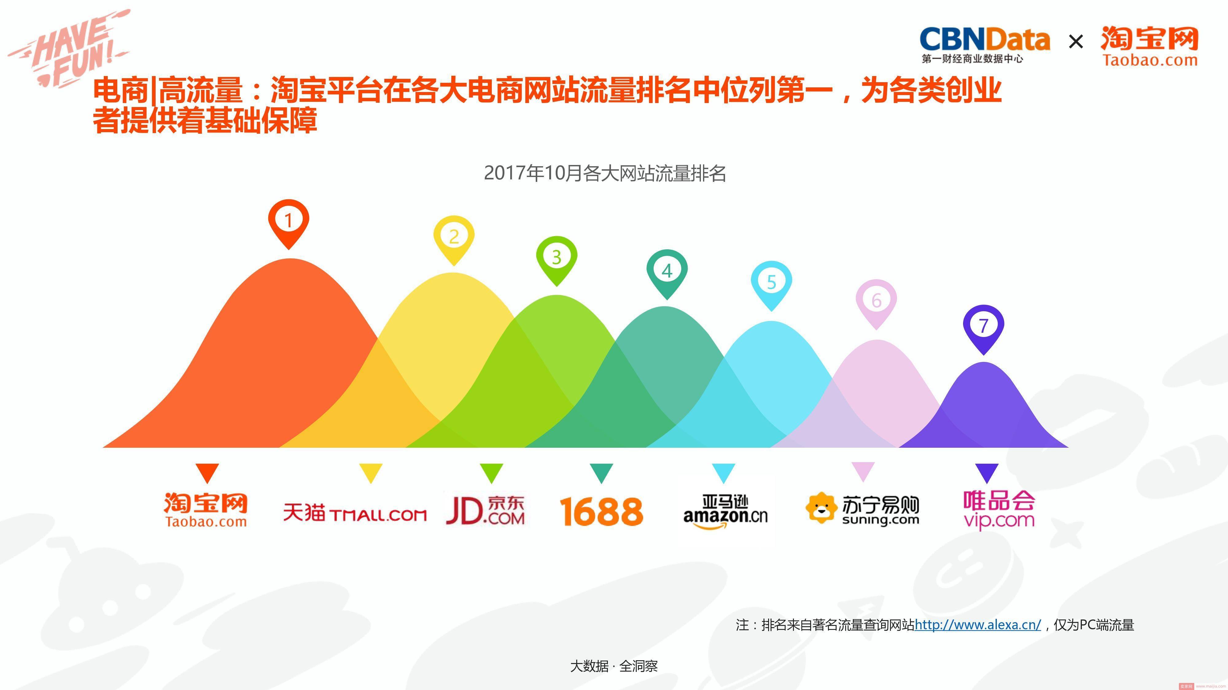 打造造梦空间，淘宝电商内容创业洞察报告