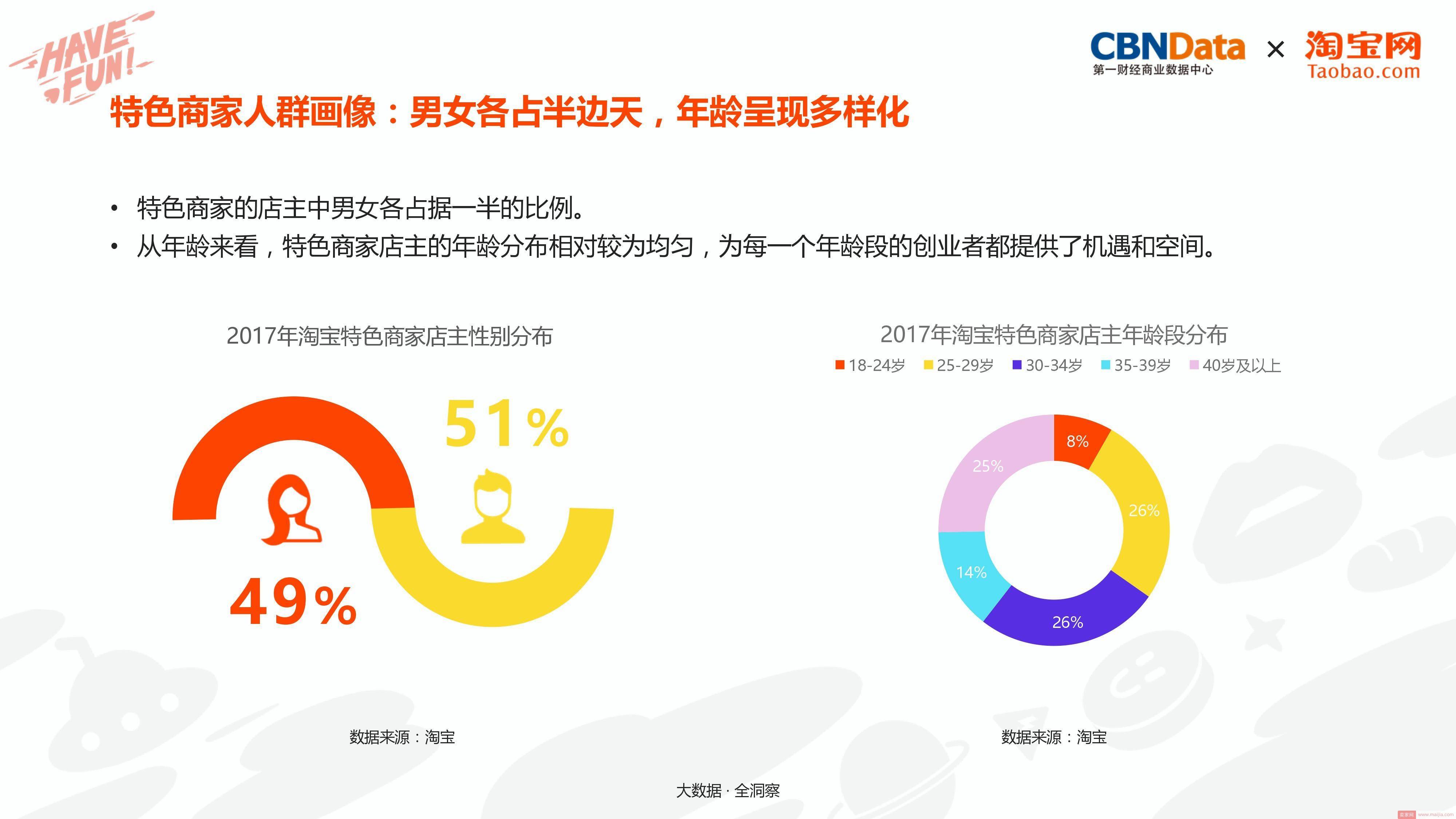 打造造梦空间，淘宝电商内容创业洞察报告