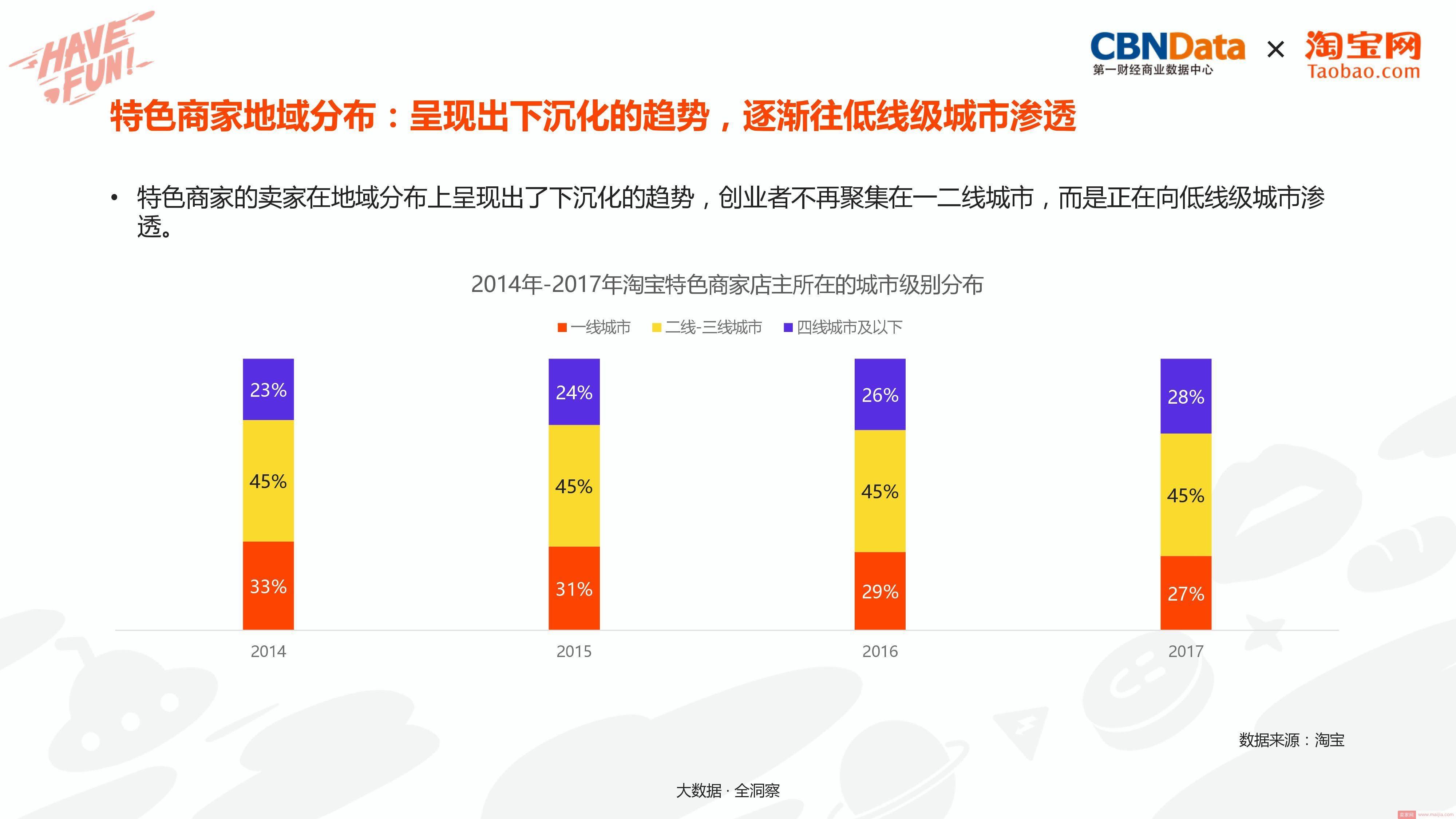 打造造梦空间，淘宝电商内容创业洞察报告