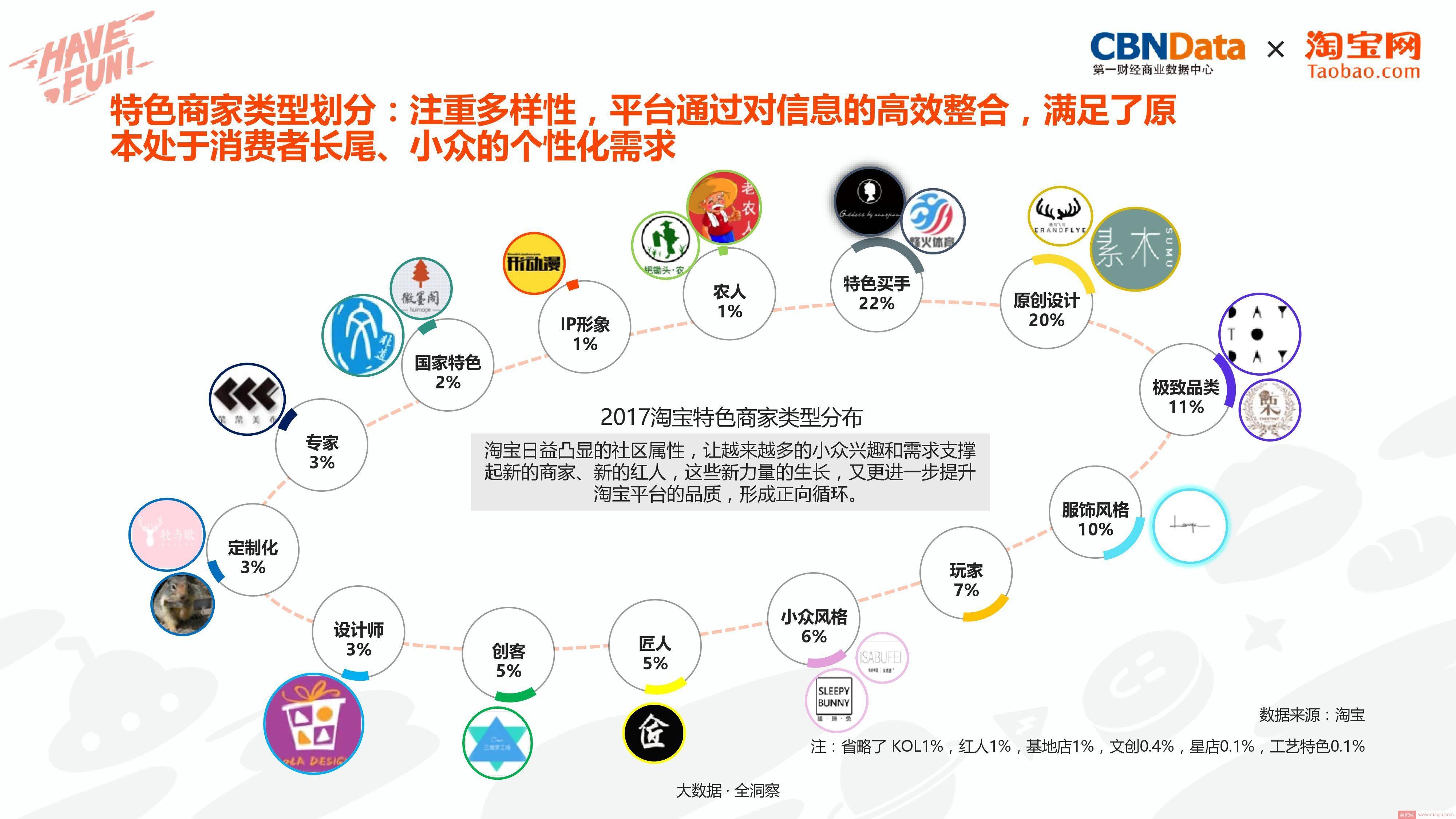 打造造梦空间，淘宝电商内容创业洞察报告