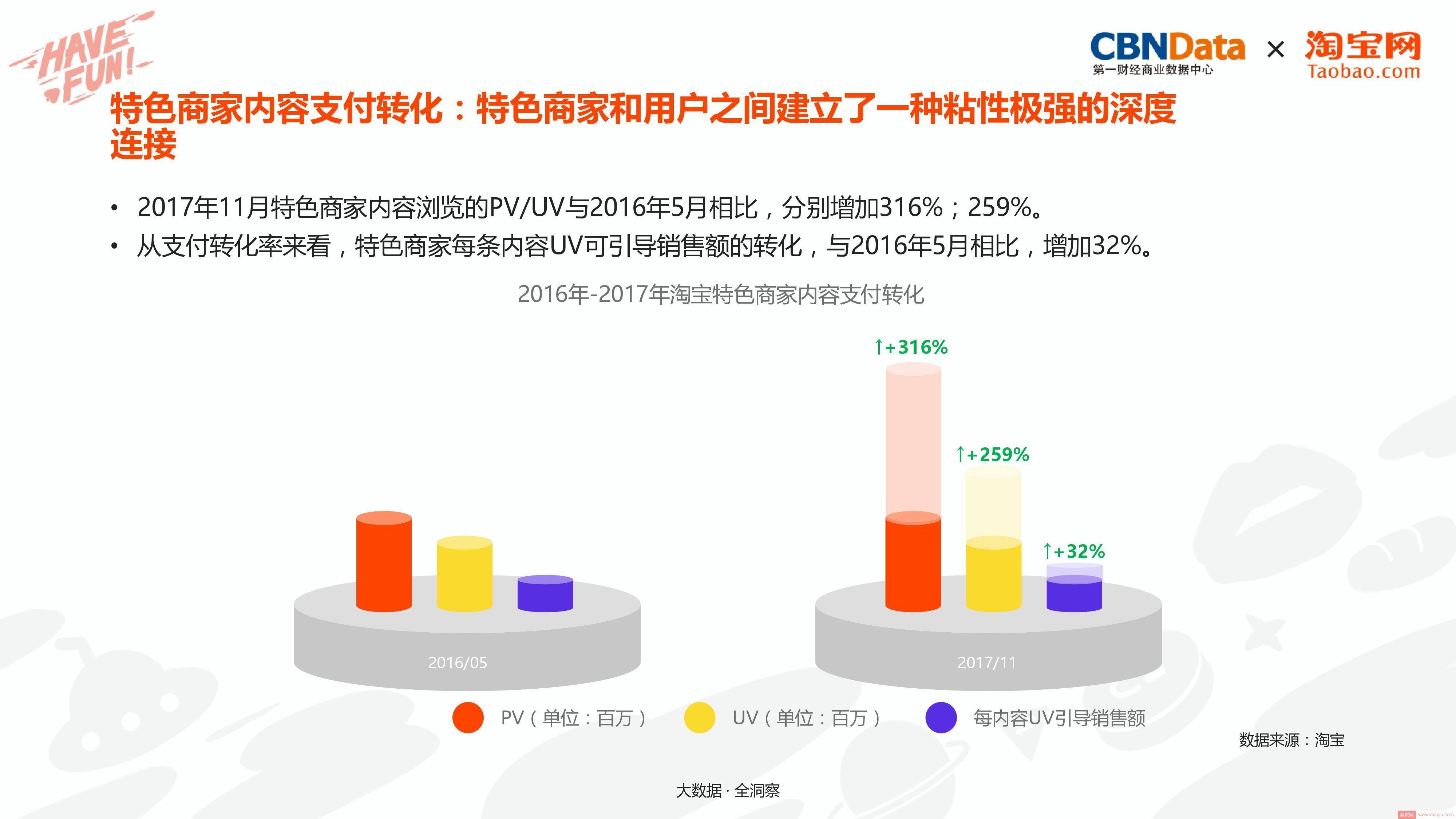 打造造梦空间，淘宝电商内容创业洞察报告