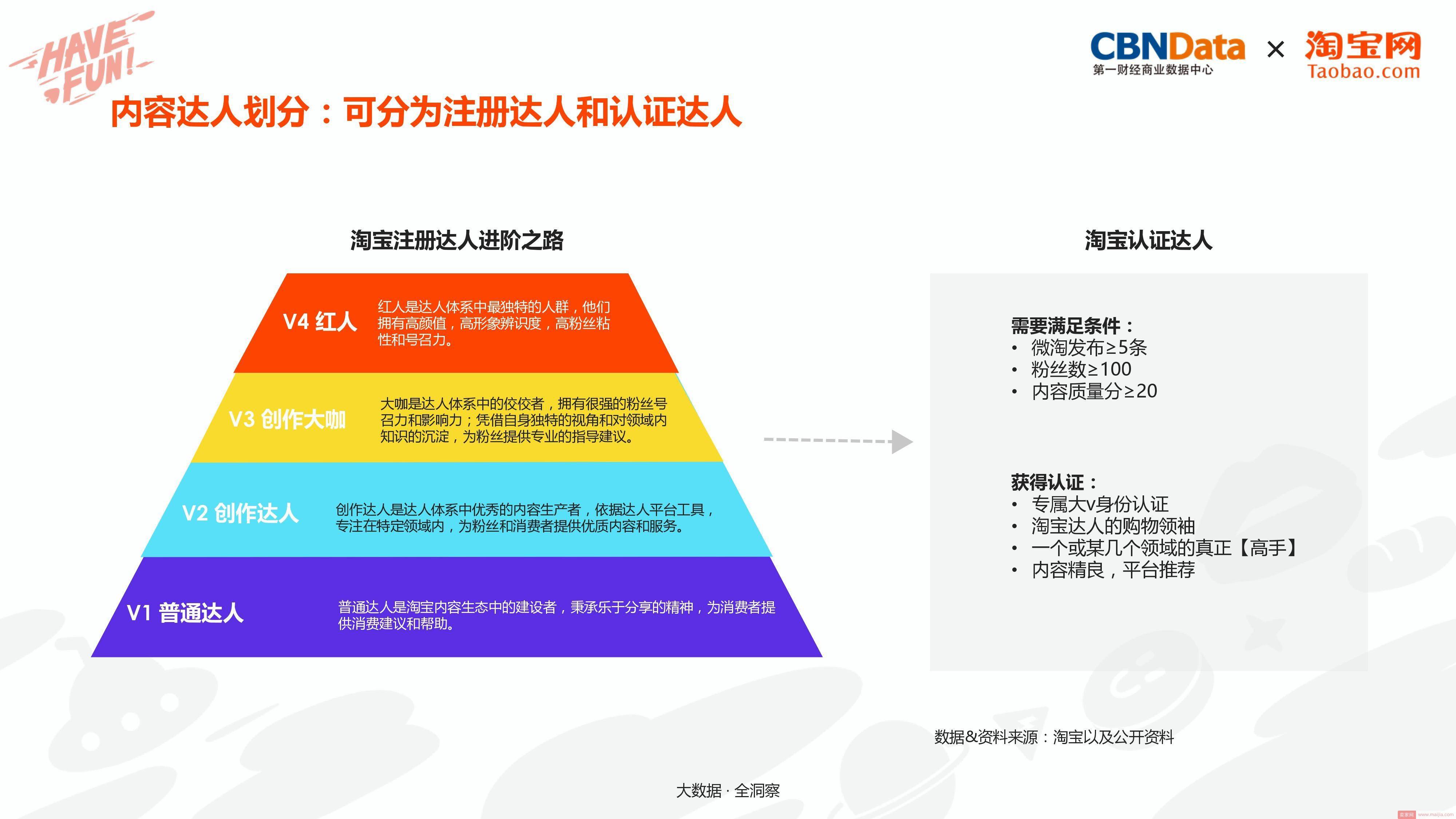 打造造梦空间，淘宝电商内容创业洞察报告