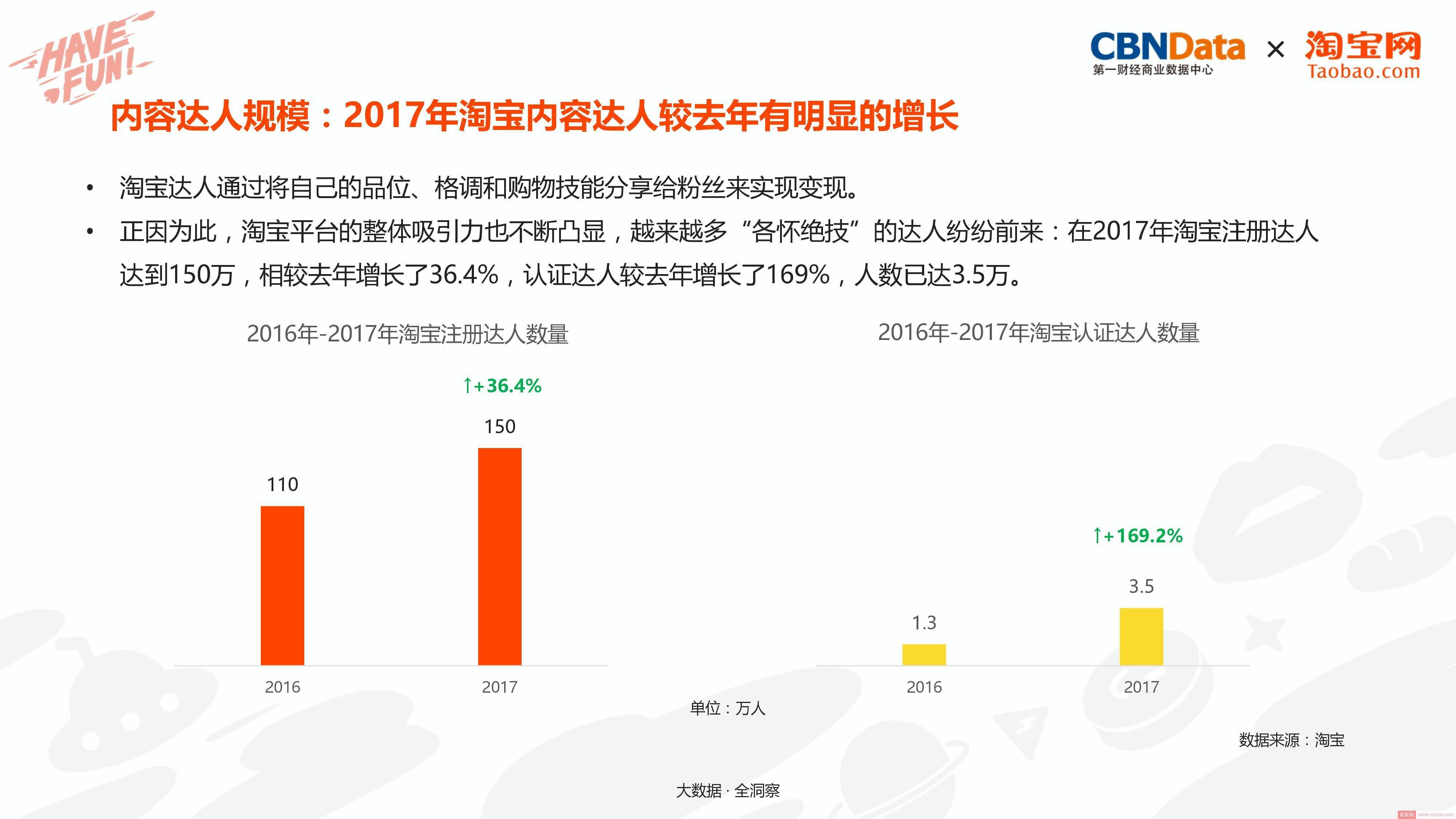 打造造梦空间，淘宝电商内容创业洞察报告