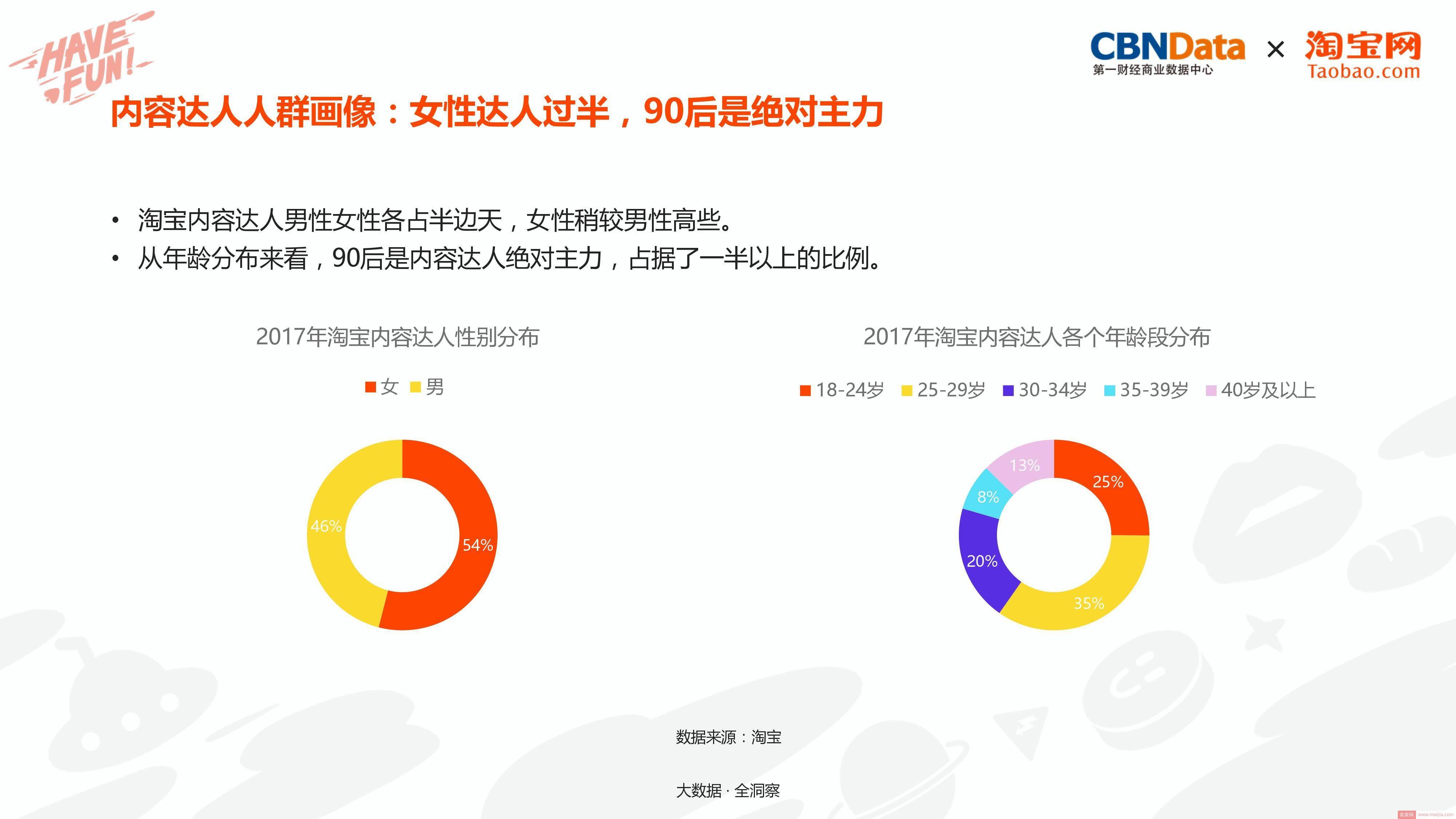 打造造梦空间，淘宝电商内容创业洞察报告