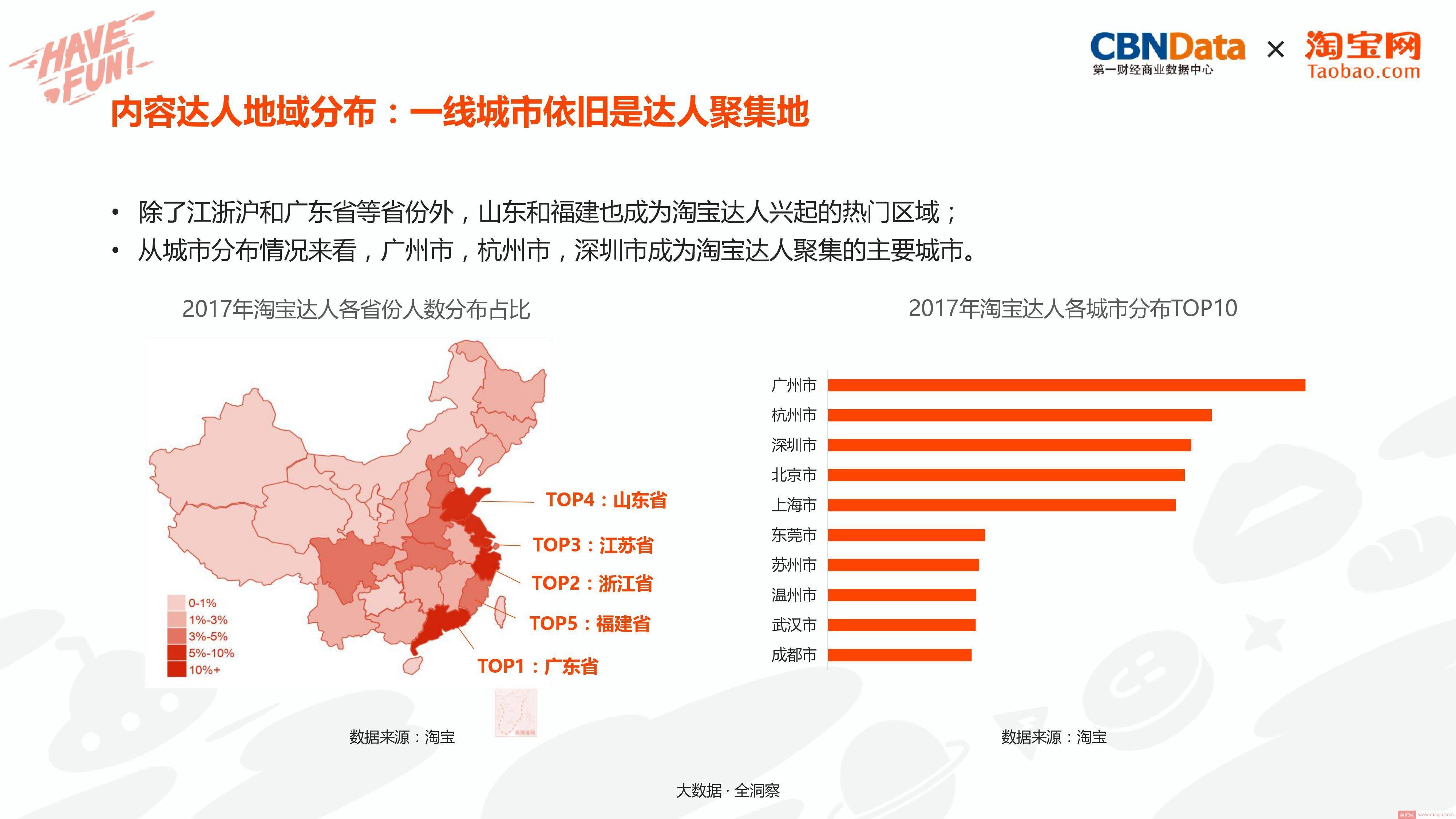 打造造梦空间，淘宝电商内容创业洞察报告