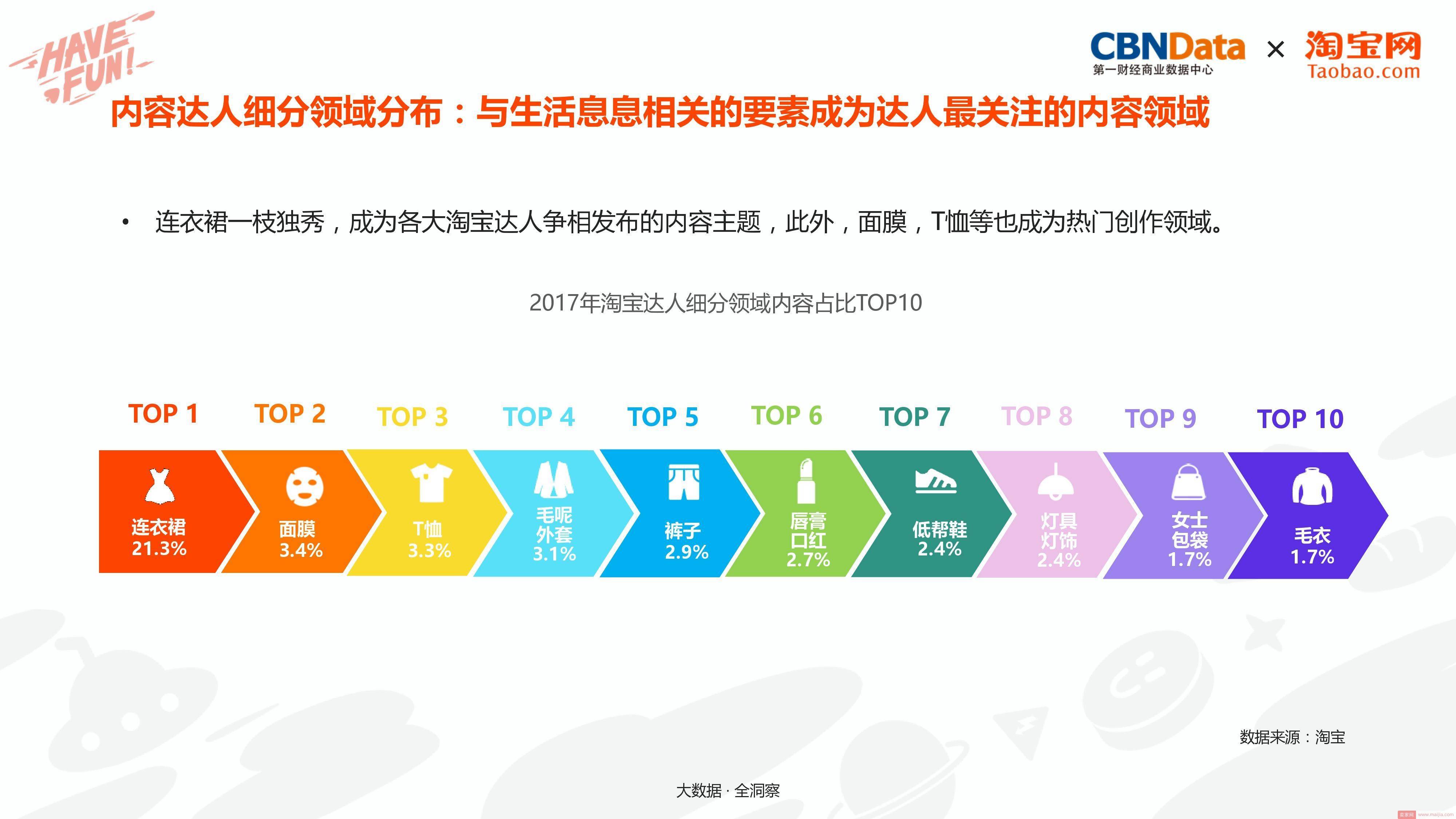 打造造梦空间，淘宝电商内容创业洞察报告