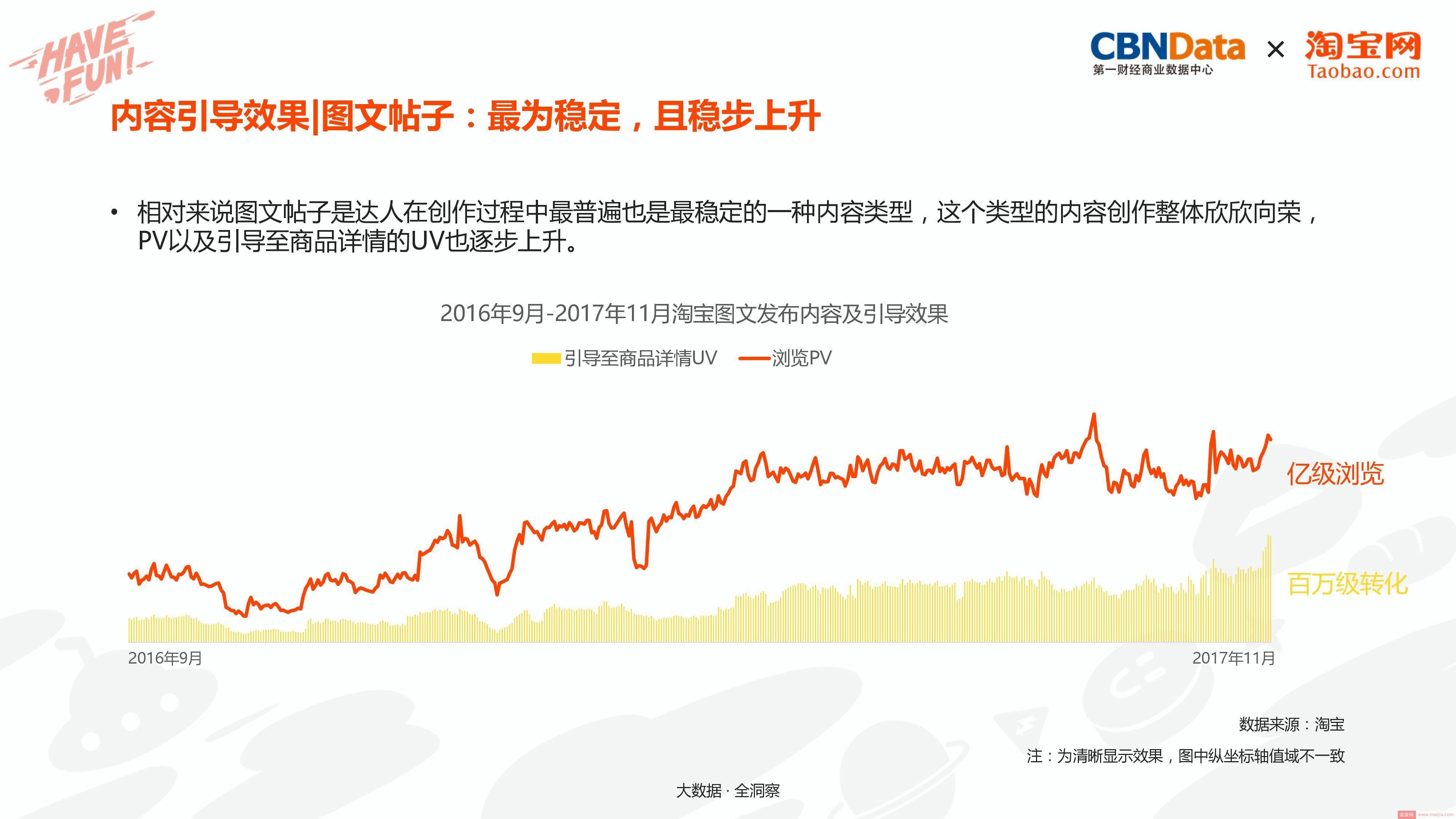 打造造梦空间，淘宝电商内容创业洞察报告