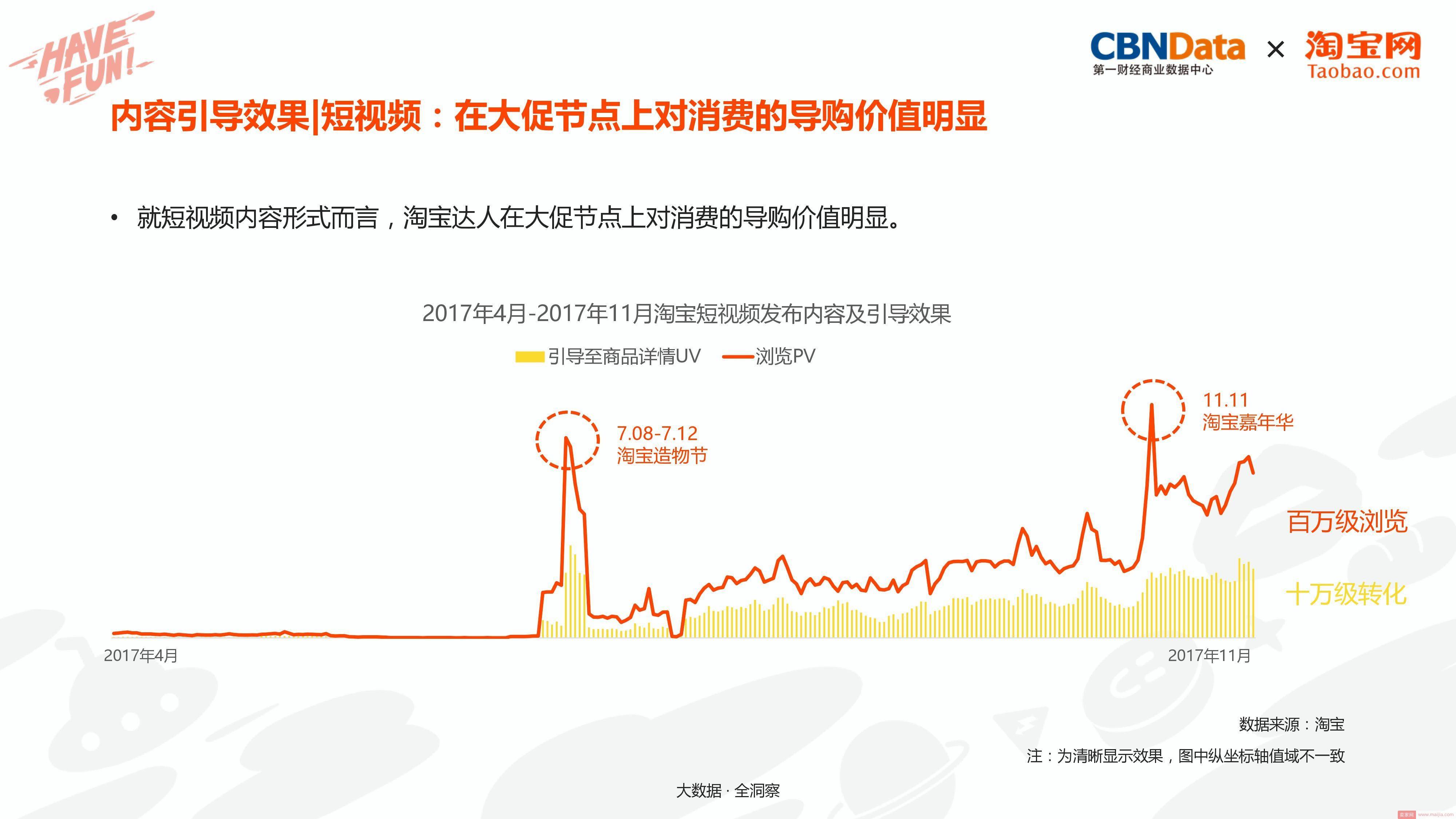 打造造梦空间，淘宝电商内容创业洞察报告