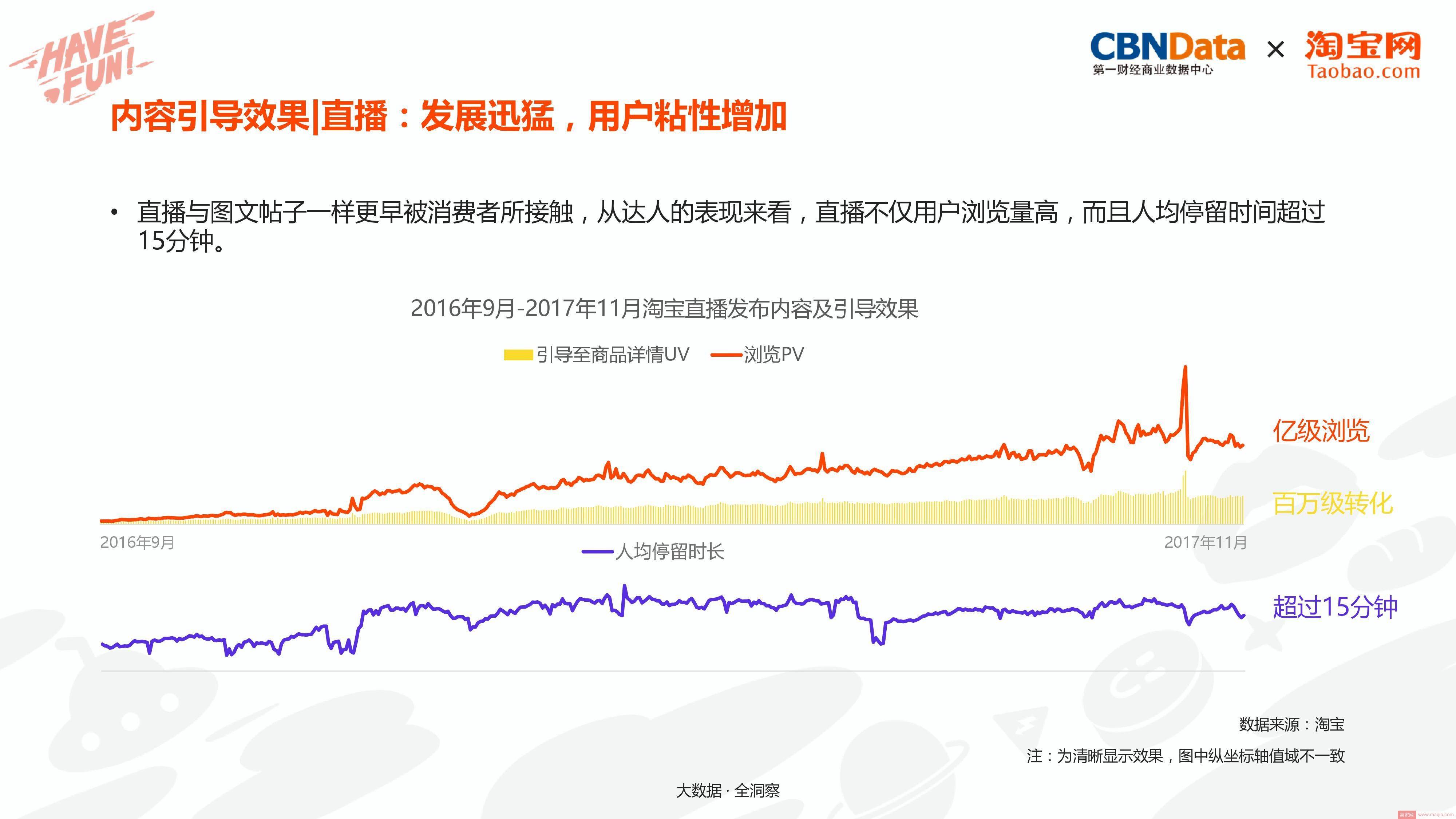 打造造梦空间，淘宝电商内容创业洞察报告