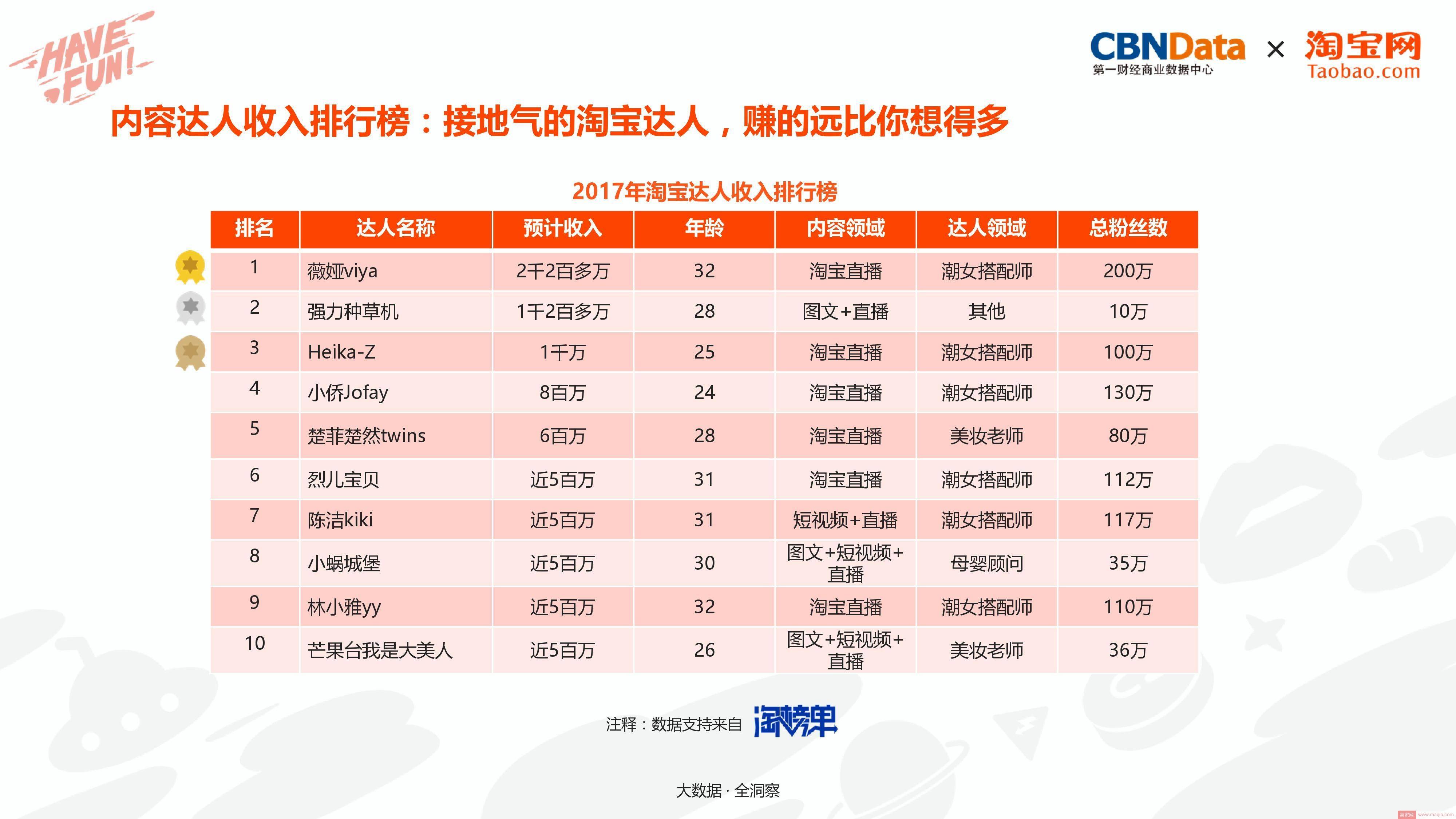 打造造梦空间，淘宝电商内容创业洞察报告